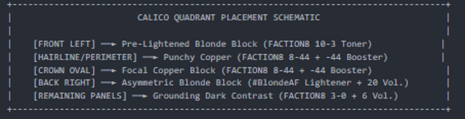 Calico Quadrant Placement Schematic