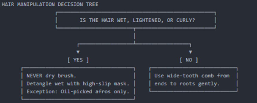 Hair Manipulation Decision Tree