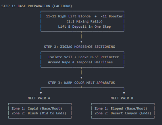 formula breakdown