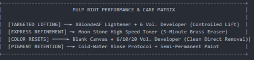 Pulp Riot Performance & Care Matrix